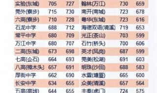 沈阳2023年小中考时间是几月几号 2023年各地中考时间